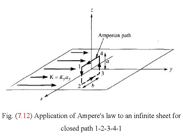 Fig. (7. 12) Application of Ampere's law to an infinite sheet for closed path