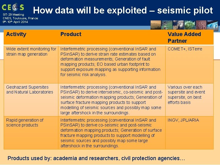 How data will be exploited – seismic pilot SIT-29 Meeting CNES, Toulouse, France 9