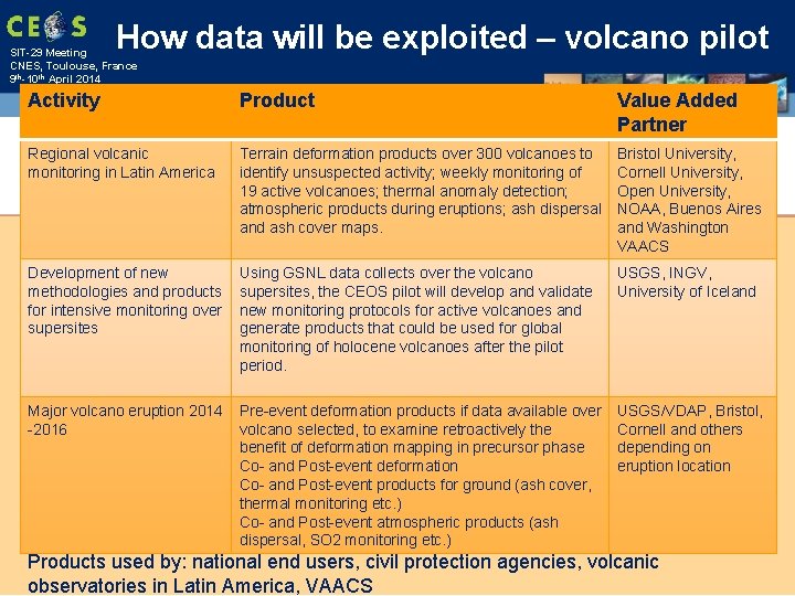 How data will be exploited – volcano pilot SIT-29 Meeting CNES, Toulouse, France 9