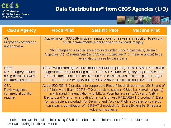 SIT-29 Meeting CNES, Toulouse, France 9 th-10 th April 2014 CEOS Agency ASI Proposed