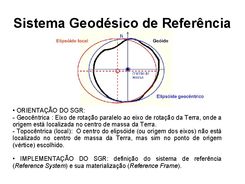 Sistema Geodésico de Referência • ORIENTAÇÃO DO SGR: - Geocêntrica : Eixo de rotação