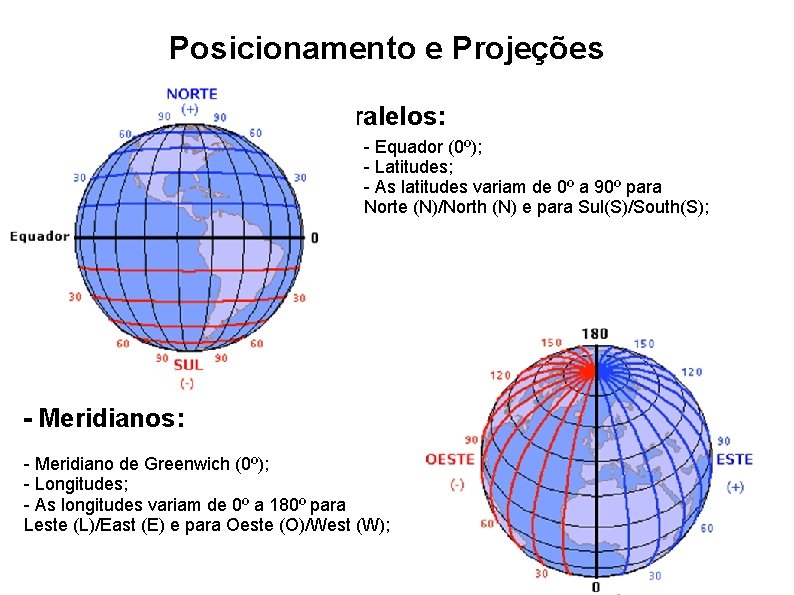 Posicionamento e Projeções - Paralelos: - Equador (0º); - Latitudes; - As latitudes variam