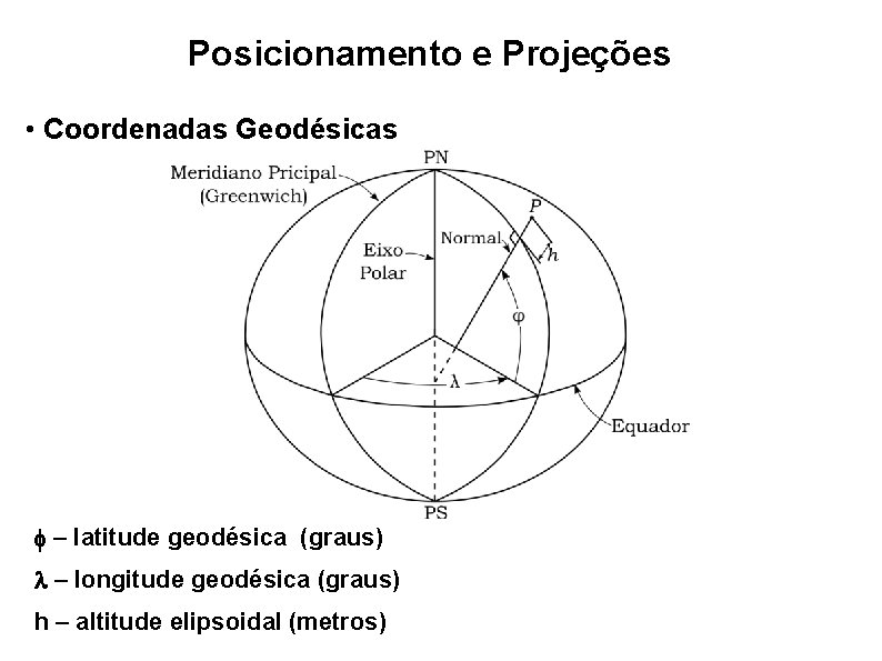 Posicionamento e Projeções • Coordenadas Geodésicas f – latitude geodésica (graus) l – longitude