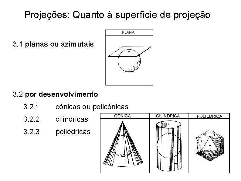 Projeções: Quanto à superfície de projeção 3. 1 planas ou azimutais 3. 2 por