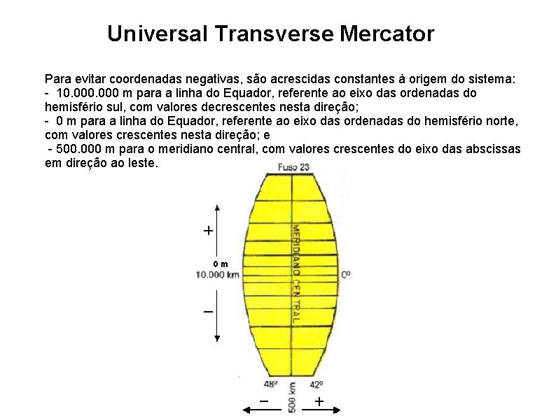 Universal Transverse Mercator Para evitar coordenadas negativas, são acrescidas constantes à origem do sistema: