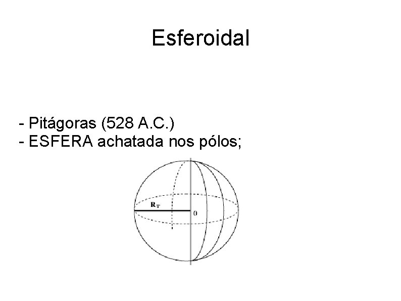 Esferoidal - Pitágoras (528 A. C. ) - ESFERA achatada nos pólos; 