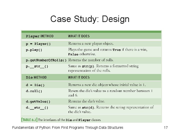 Case Study: Design Fundamentals of Python: From First Programs Through Data Structures 17 