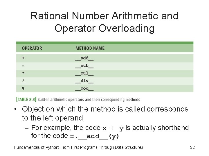 Rational Number Arithmetic and Operator Overloading • Object on which the method is called