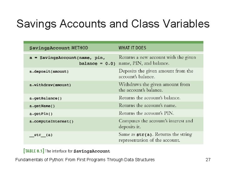 Savings Accounts and Class Variables Fundamentals of Python: From First Programs Through Data Structures