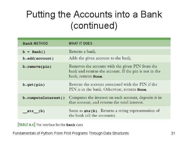 Putting the Accounts into a Bank (continued) Fundamentals of Python: From First Programs Through