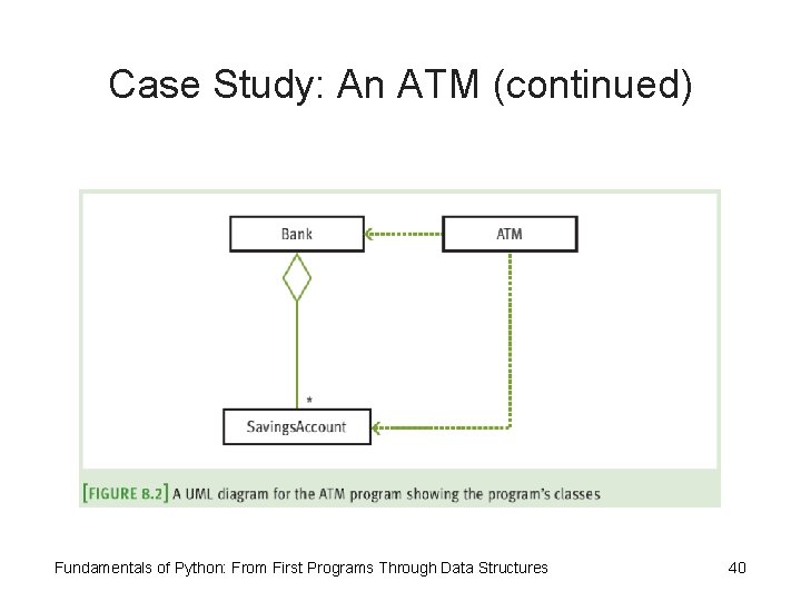 Case Study: An ATM (continued) Fundamentals of Python: From First Programs Through Data Structures