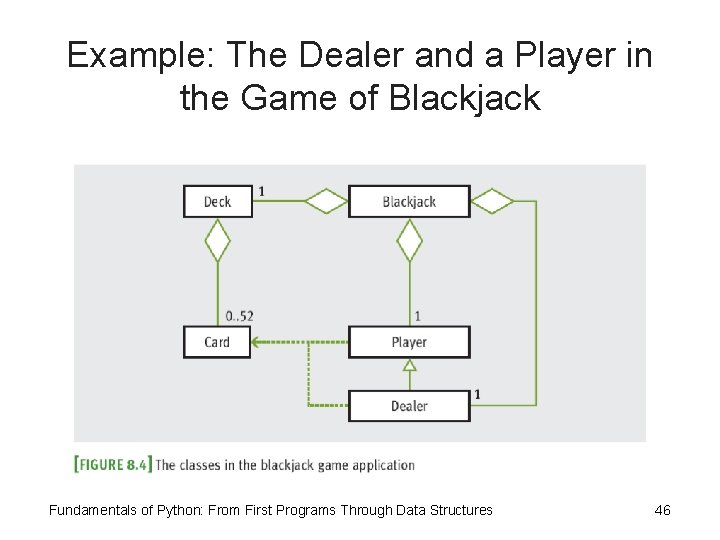 Example: The Dealer and a Player in the Game of Blackjack Fundamentals of Python: