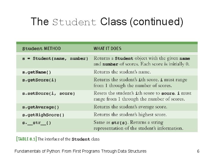 The Student Class (continued) Fundamentals of Python: From First Programs Through Data Structures 6
