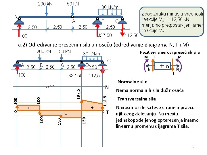 200 k. N 50 k. N A 30 k. N/m G 2. 50 B