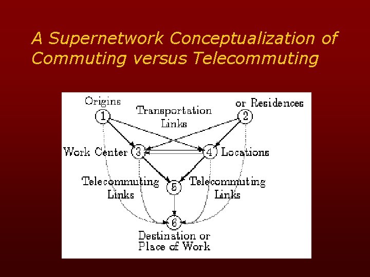 A Supernetwork Conceptualization of Commuting versus Telecommuting 