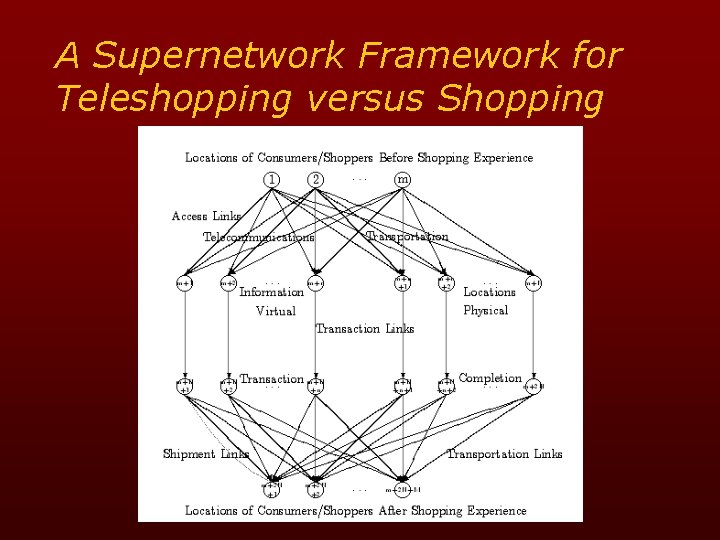 A Supernetwork Framework for Teleshopping versus Shopping 