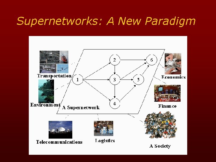 Supernetworks: A New Paradigm 