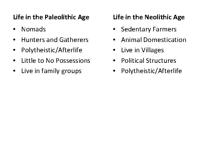 Life in the Paleolithic Age • • • Nomads Hunters and Gatherers Polytheistic/Afterlife Little