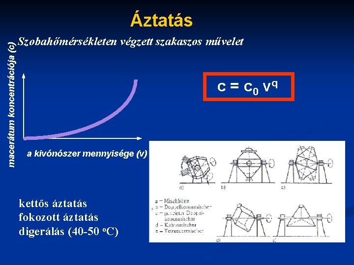 macerátum koncentrációja (c) Áztatás Szobahőmérsékleten végzett szakaszos művelet c = c 0 vq a