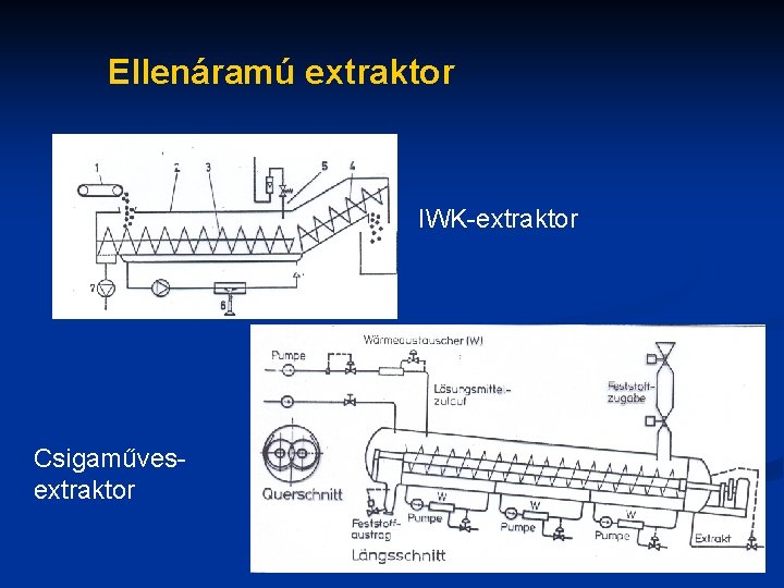 Ellenáramú extraktor IWK-extraktor Csigaművesextraktor 
