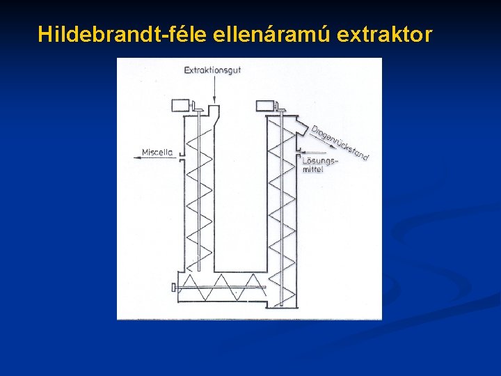 Hildebrandt-féle ellenáramú extraktor 