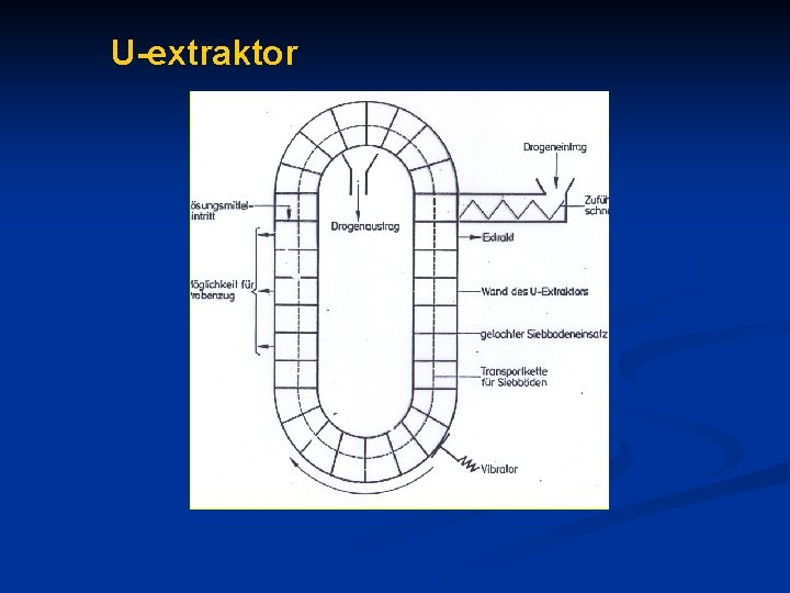U-extraktor 