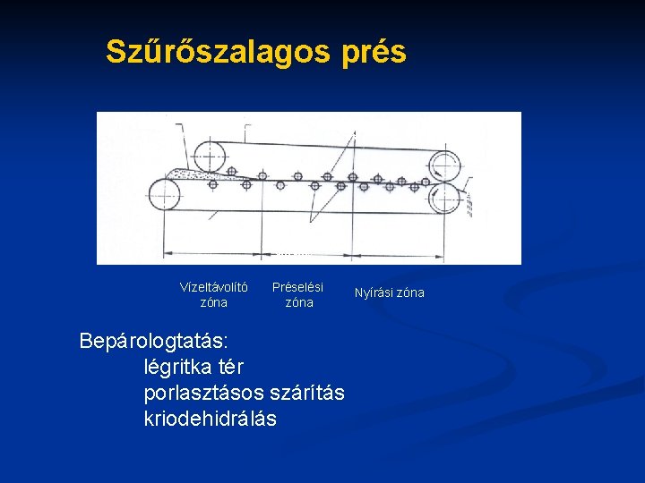 Szűrőszalagos prés Préselendő anyag Présszalag Nyomógörgők Kaparókés Szűrőszalag Vízeltávolító zóna Ellennyomó görgők Préselési zóna