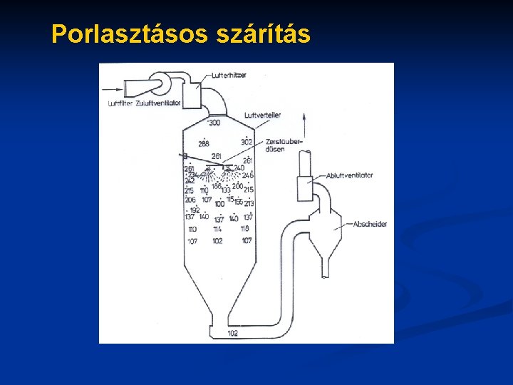 Porlasztásos szárítás 