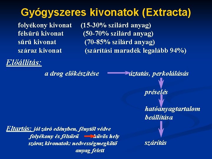 Gyógyszeres kivonatok (Extracta) folyékony kivonat félsűrű kivonat száraz kivonat (15 -30% szilárd anyag) (50