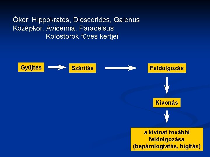 Ókor: Hippokrates, Dioscorides, Galenus Középkor: Avicenna, Paracelsus Kolostorok fűves kertjei Gyűjtés Szárítás Feldolgozás Kivonás