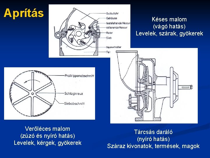 Aprítás Verőléces malom (zúzó és nyíró hatás) Levelek, kérgek, gyökerek Késes malom (vágó hatás)