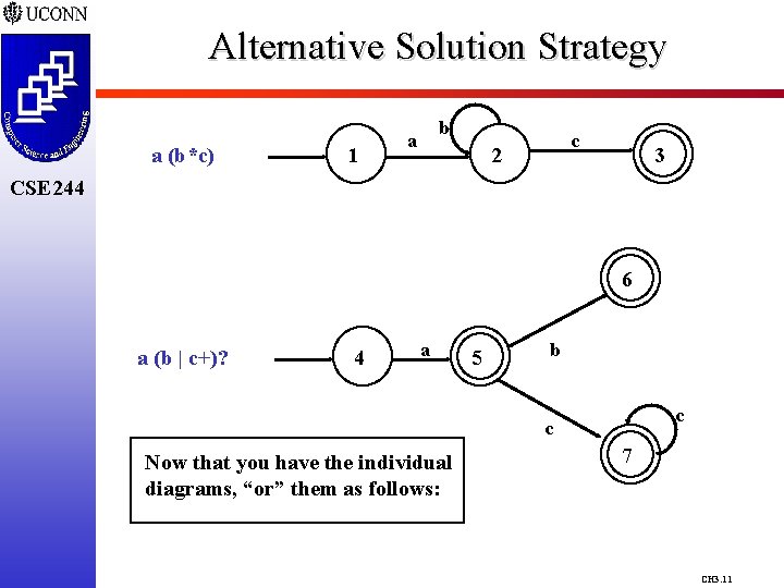 Alternative Solution Strategy a (b*c) 1 b a c 2 3 CSE 244 6