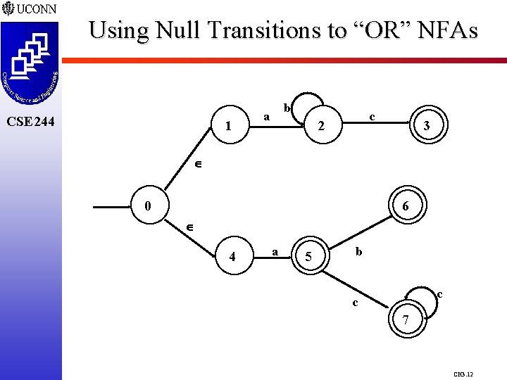 Using Null Transitions to “OR” NFAs CSE 244 1 b a c 2 3
