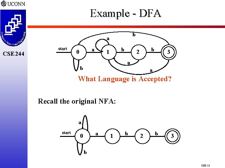 Example - DFA b a CSE 244 start a 0 b 1 b 2