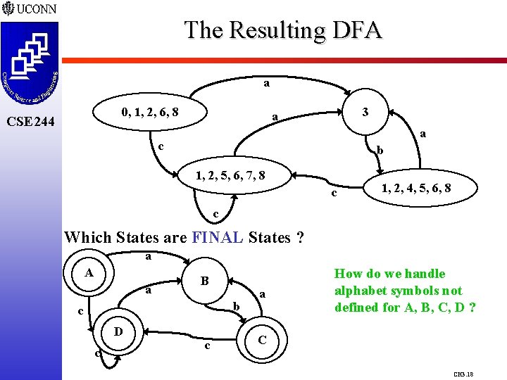 The Resulting DFA a 0, 1, 2, 6, 8 CSE 244 3 a a