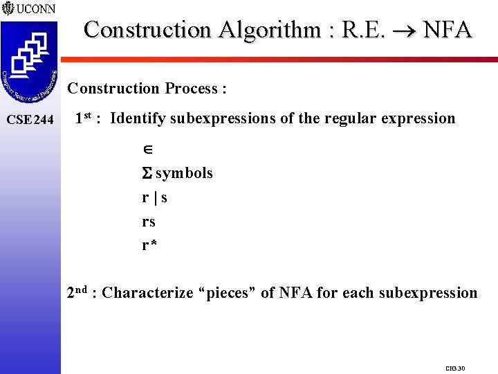 Construction Algorithm : R. E. NFA Construction Process : CSE 244 1 st :