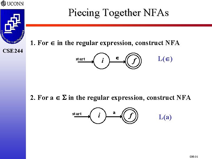 Piecing Together NFAs 1. For in the regular expression, construct NFA CSE 244 start