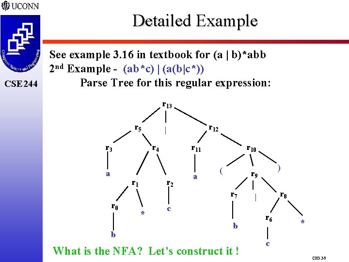 Detailed Example CSE 244 See example 3. 16 in textbook for (a | b)*abb