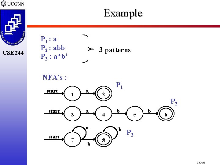 Example CSE 244 P 1 : a P 2 : abb P 3 :