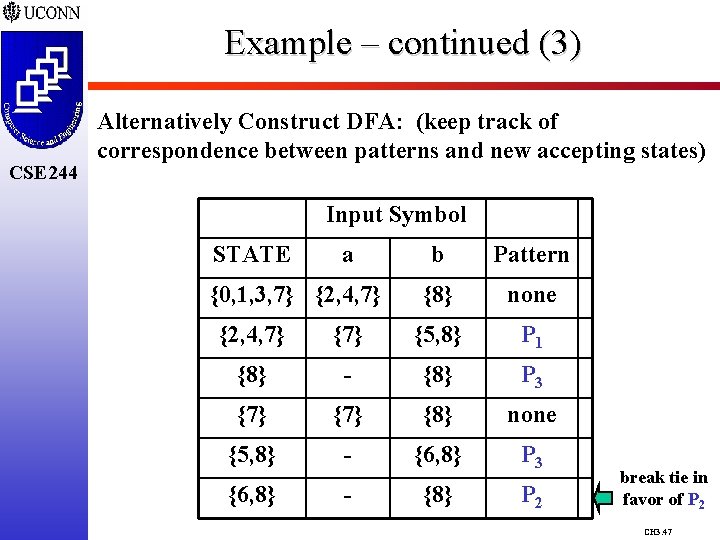 Example – continued (3) CSE 244 Alternatively Construct DFA: (keep track of correspondence between