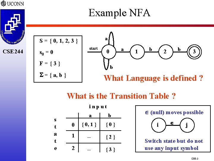 Example NFA a S = { 0, 1, 2, 3 } CSE 244 start