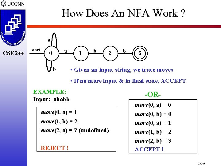 How Does An NFA Work ? a CSE 244 start a 0 b 1