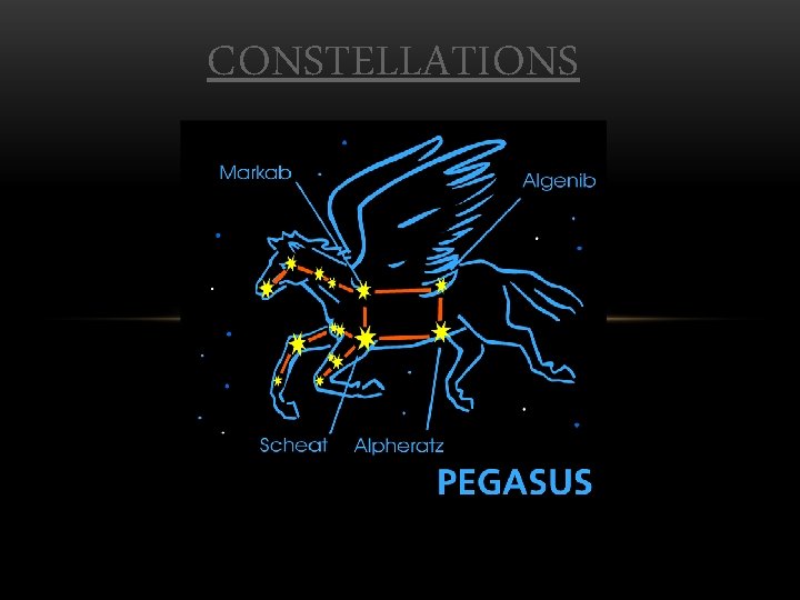 CONSTELLATIONS 