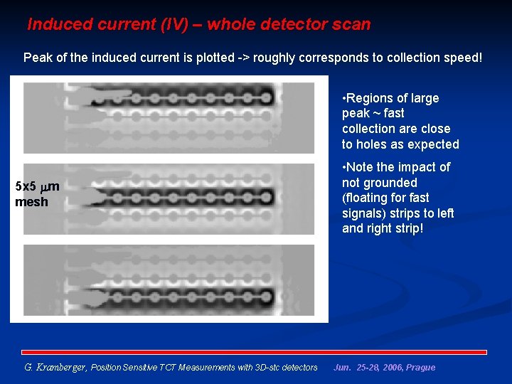 Induced current (IV) – whole detector scan Peak of the induced current is plotted