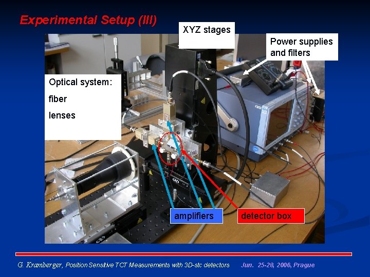 Experimental Setup (III) XYZ stages Power supplies and filters Optical system: fiber lenses amplifiers