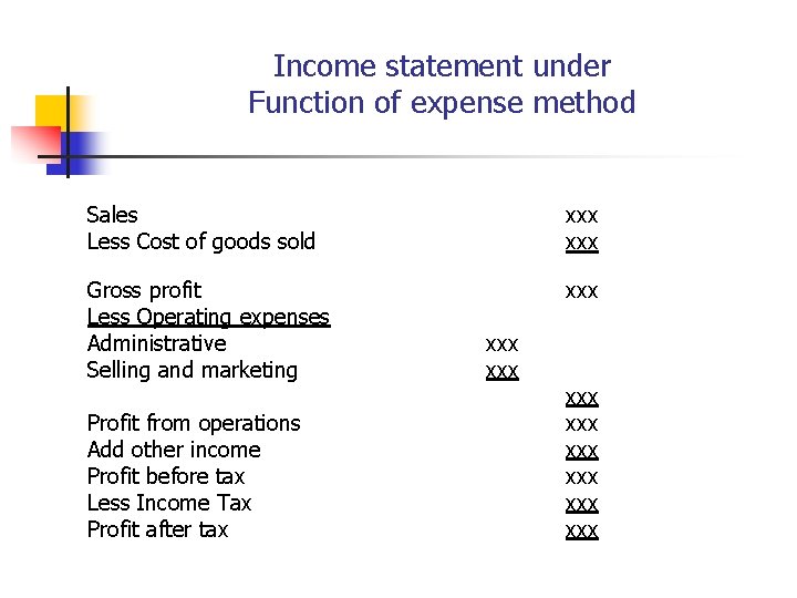 Income statement under Function of expense method Sales Less Cost of goods sold xxx