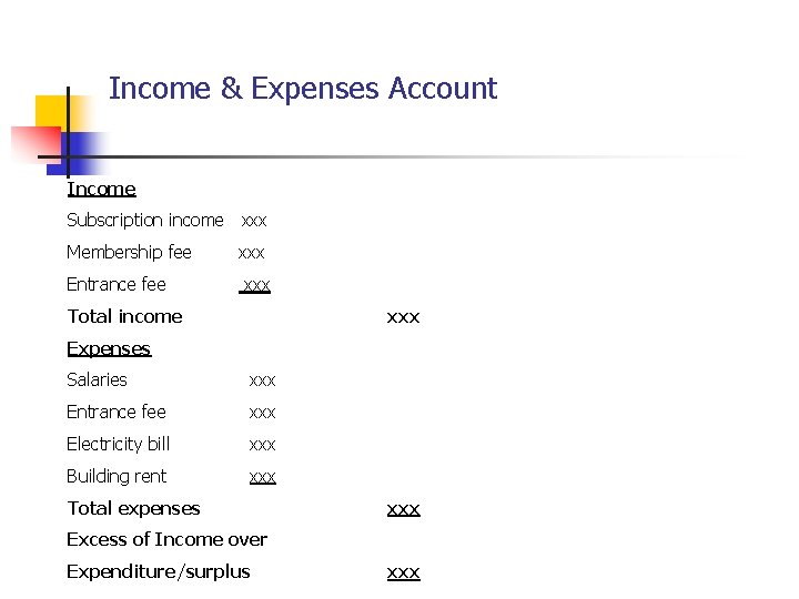 Income & Expenses Account Income Subscription income xxx Membership fee Entrance fee xxx Total