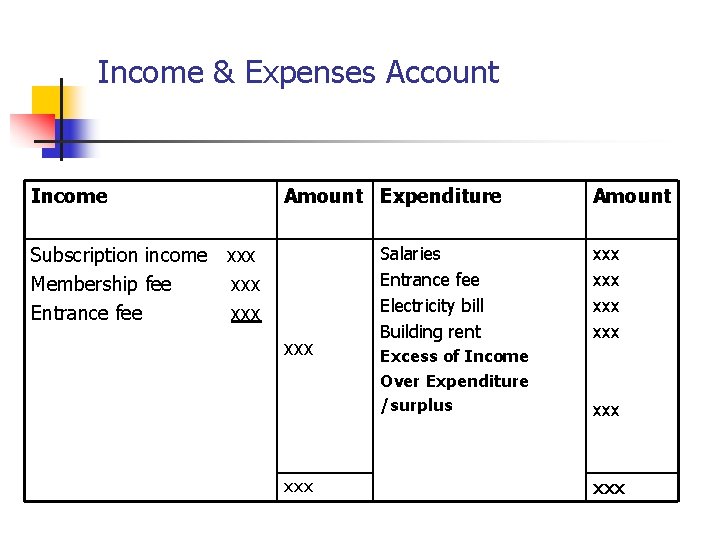 Income & Expenses Account Income Amount Expenditure Subscription income xxx Membership fee xxx Entrance
