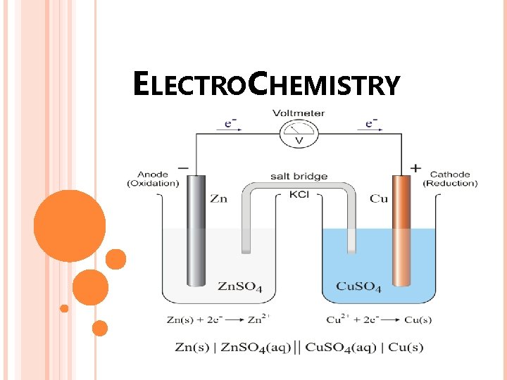 ELECTROCHEMISTRY 