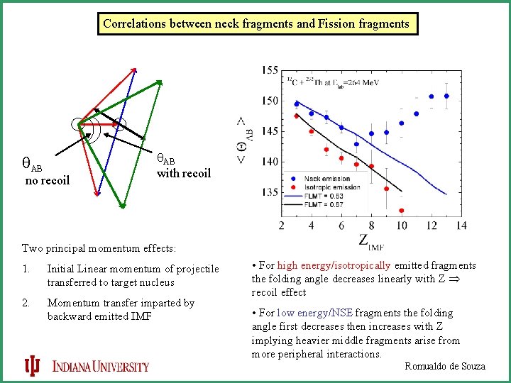 Correlations between neck fragments and Fission fragments AB no recoil AB with recoil Two